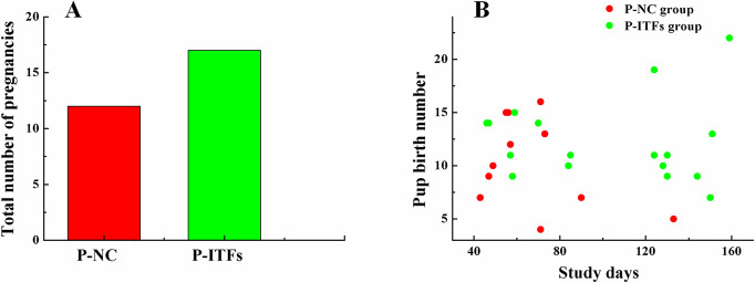 Fig. 7.