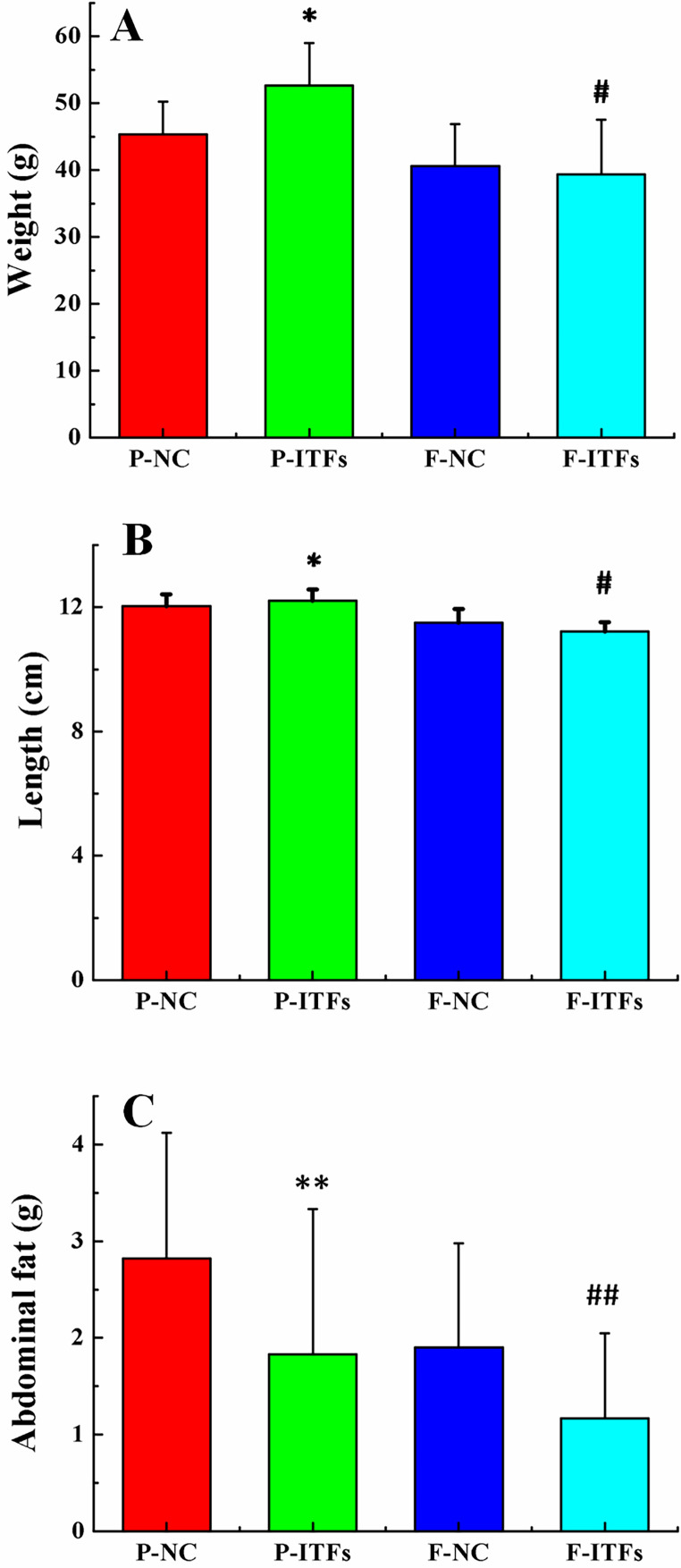 Fig. 3.