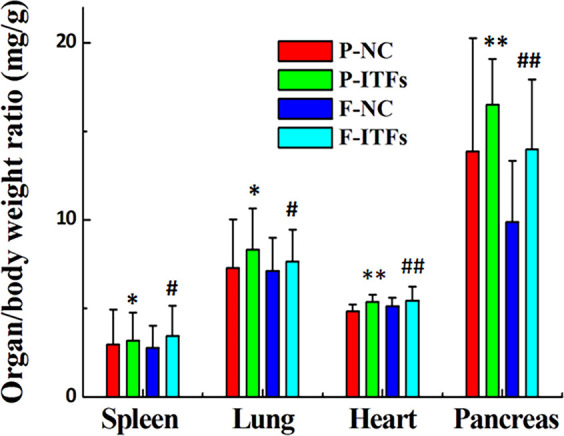 Fig. 4.