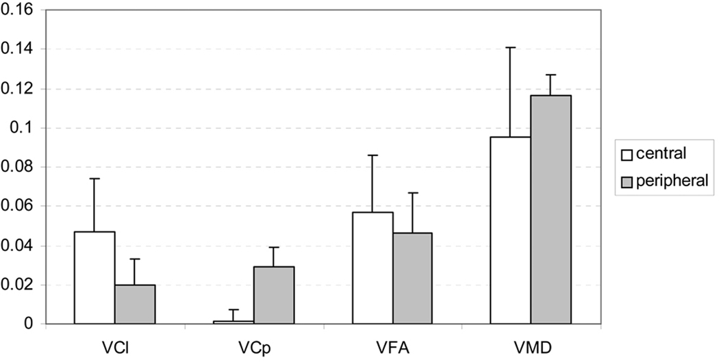 Fig. 9