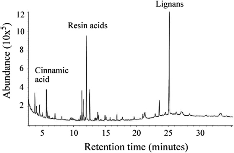 Figure 4.