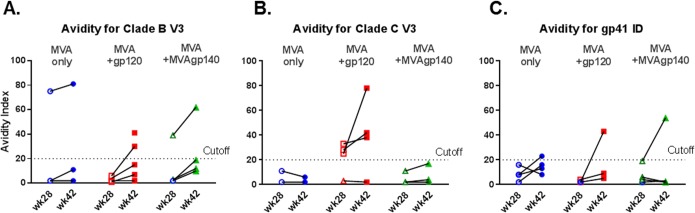 FIG 4