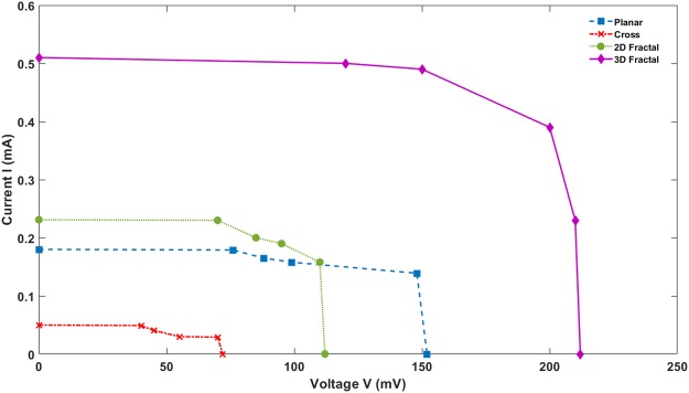 Figure 13