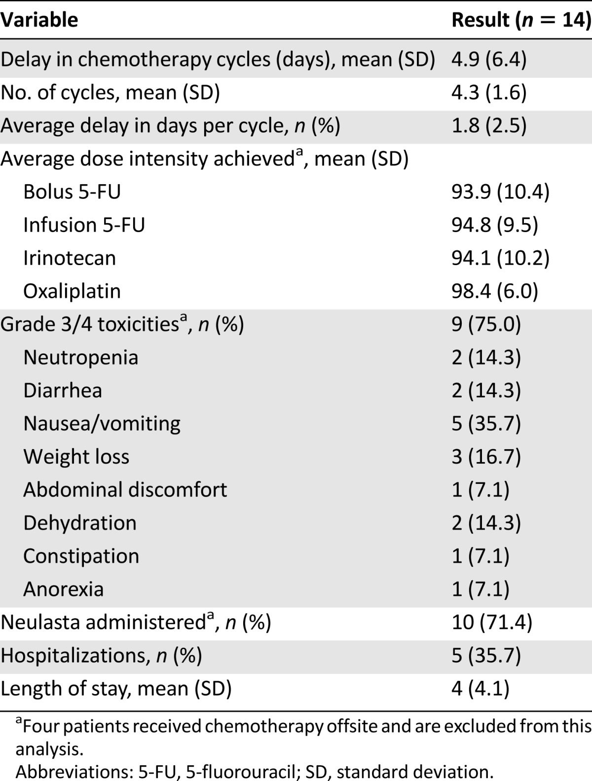 graphic file with name theoncologist_13273t3.jpg