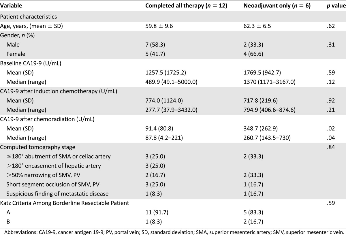 graphic file with name theoncologist_13273t2.jpg