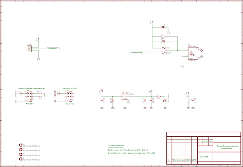 Fig. 2