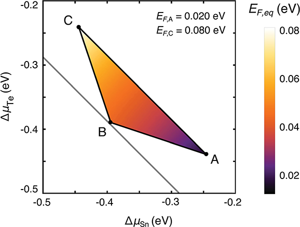 Fig. 9