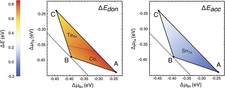 Fig. 10