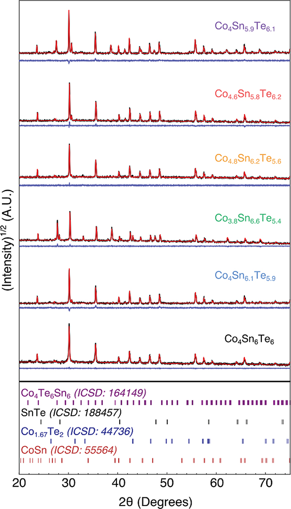 Fig. 4