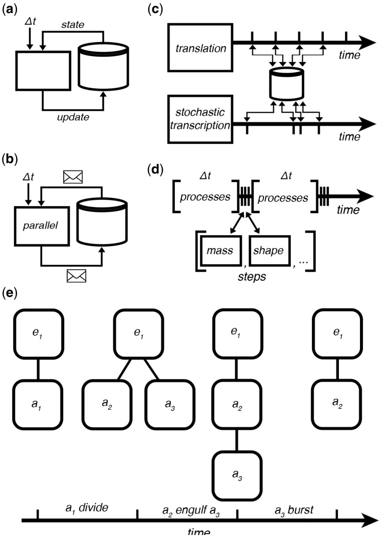 Fig. 2.