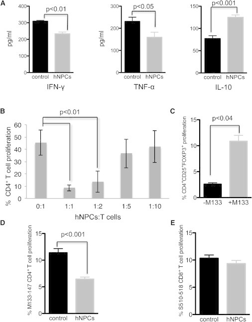 Figure 6