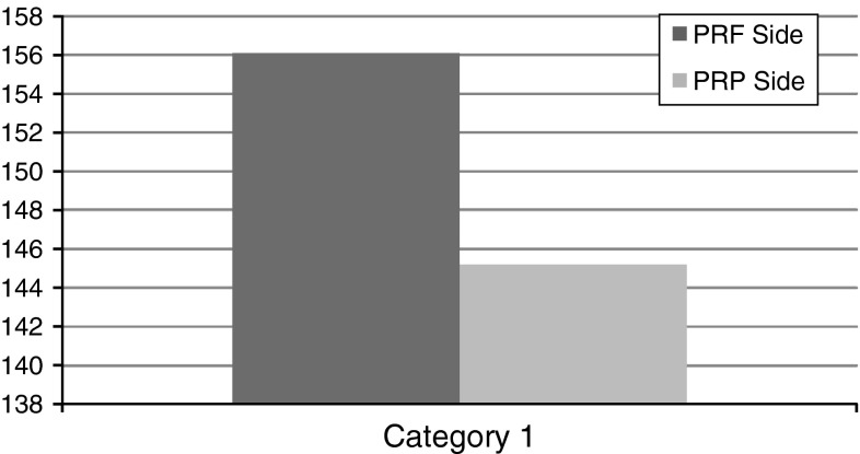 Fig. 5