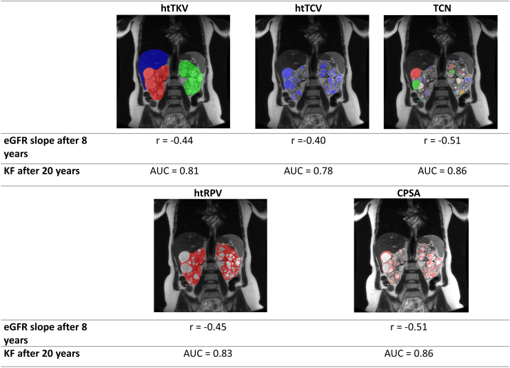 Figure 3