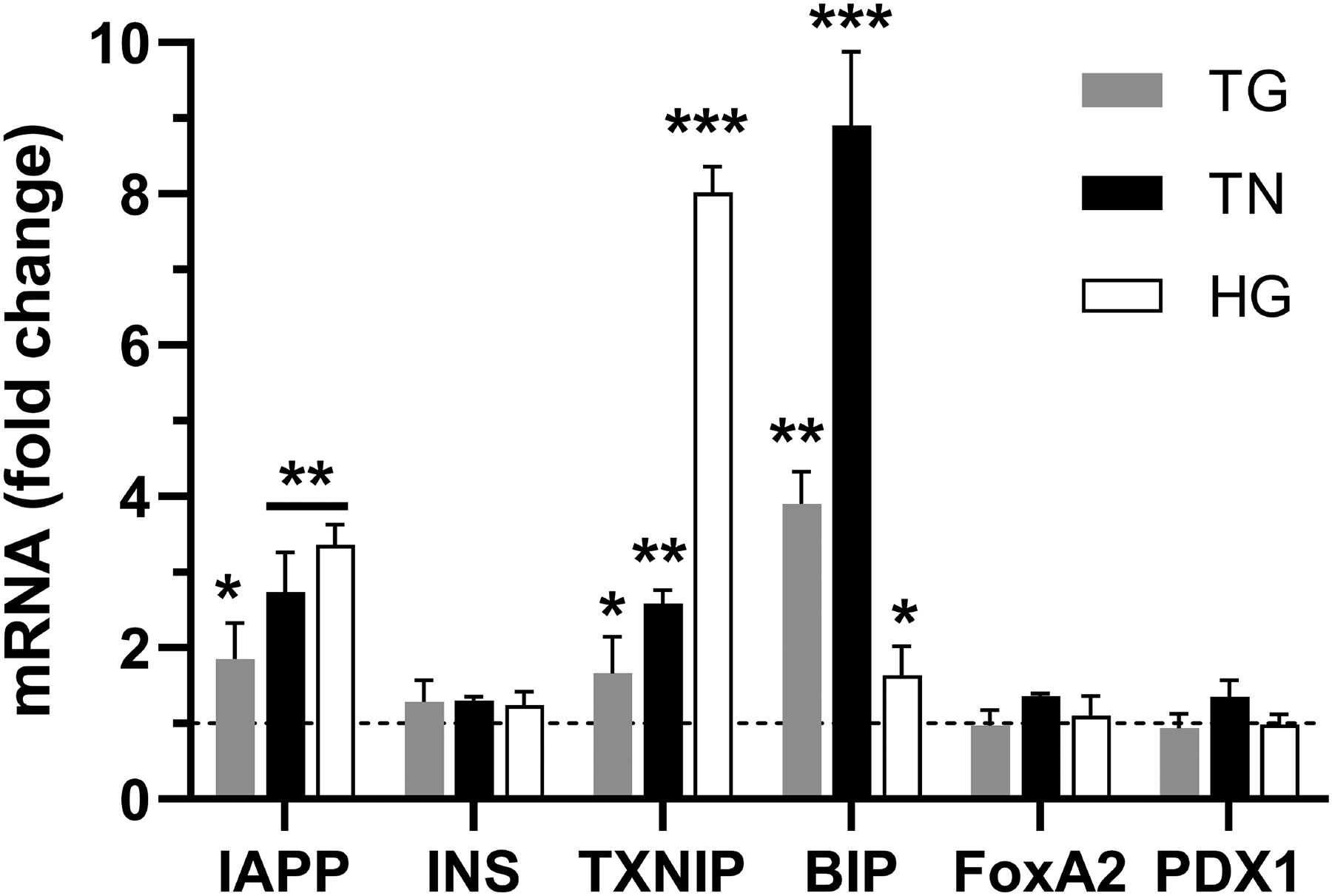 Figure 9.