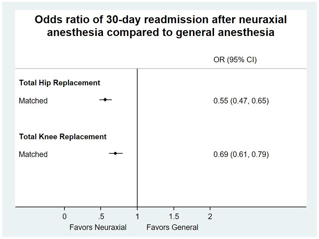 Figure 4: