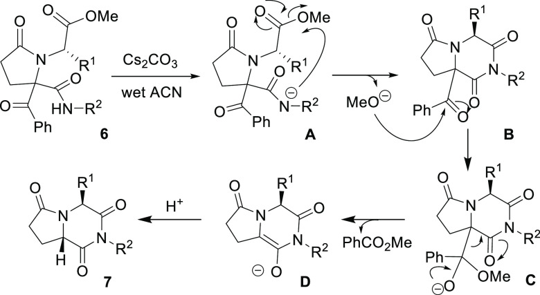 Scheme 4