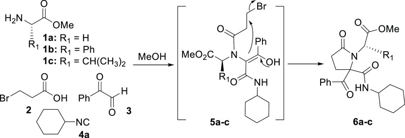 Scheme 2