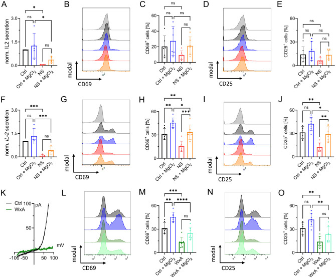 Figure 4: