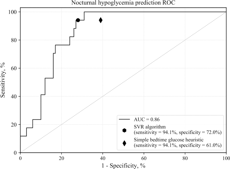 FIG. 2.