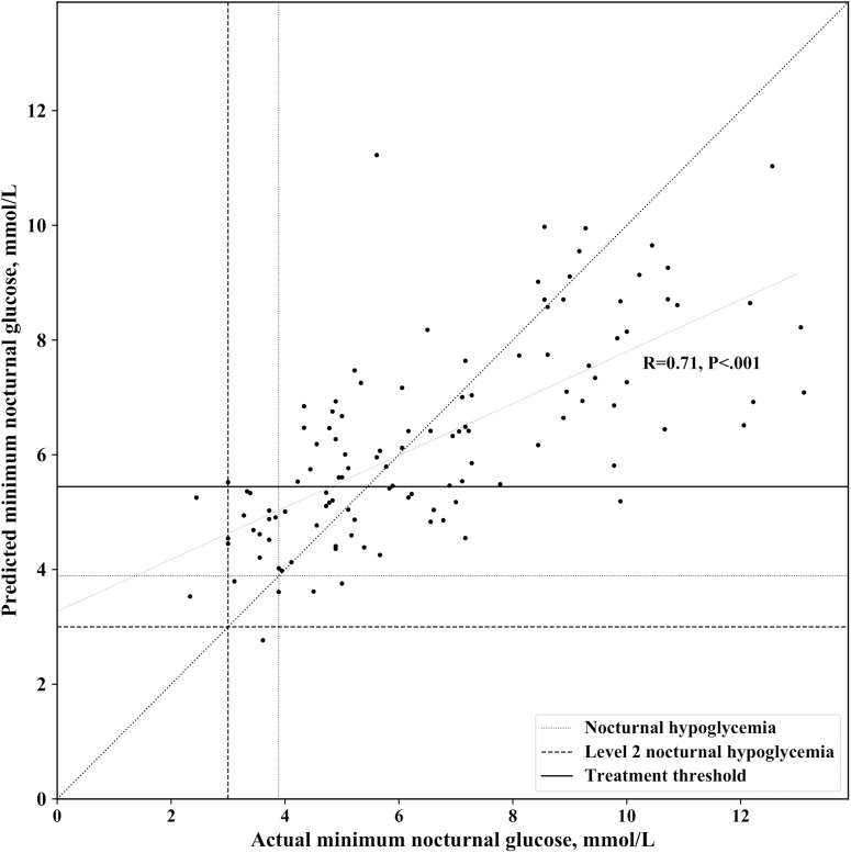 FIG. 3.