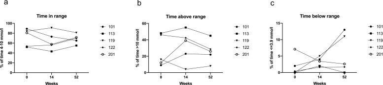 Figure 3.