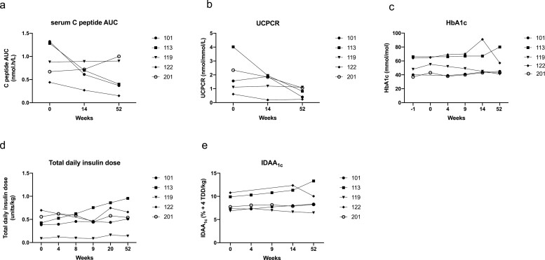 Figure 2.