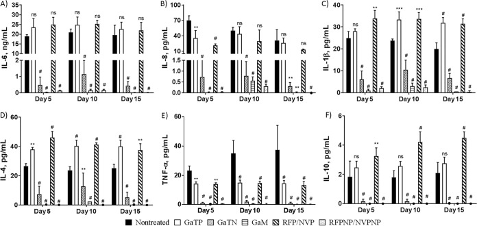 FIG 3