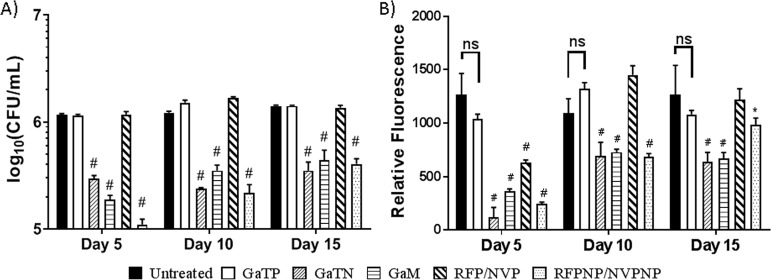 FIG 2