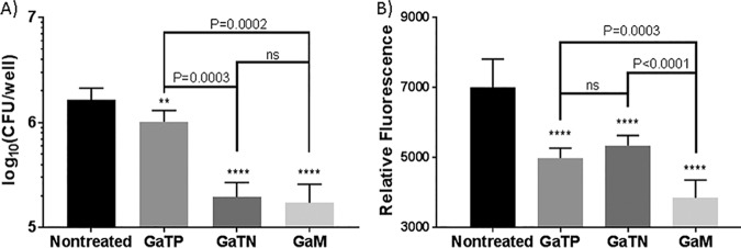 FIG 4