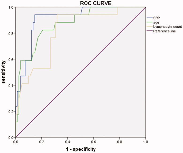 Figure 2.