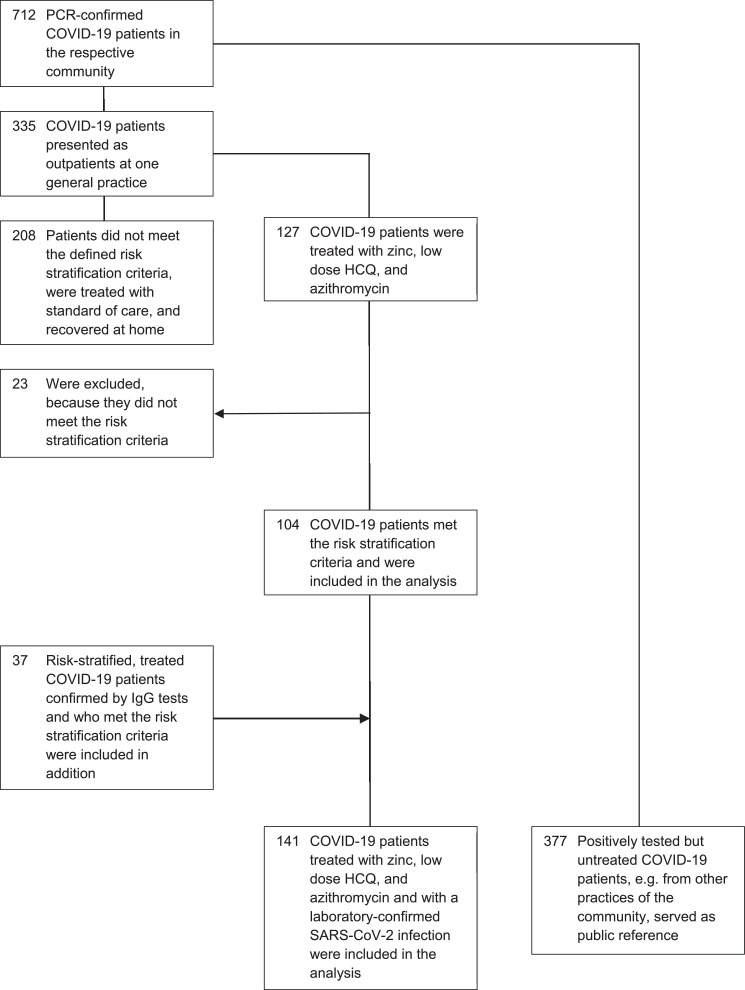 Fig 1