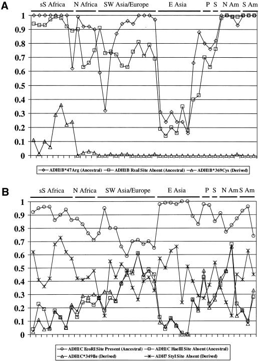 Figure  2