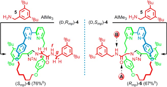 Scheme 2