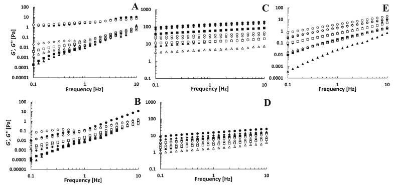 Fig. 3