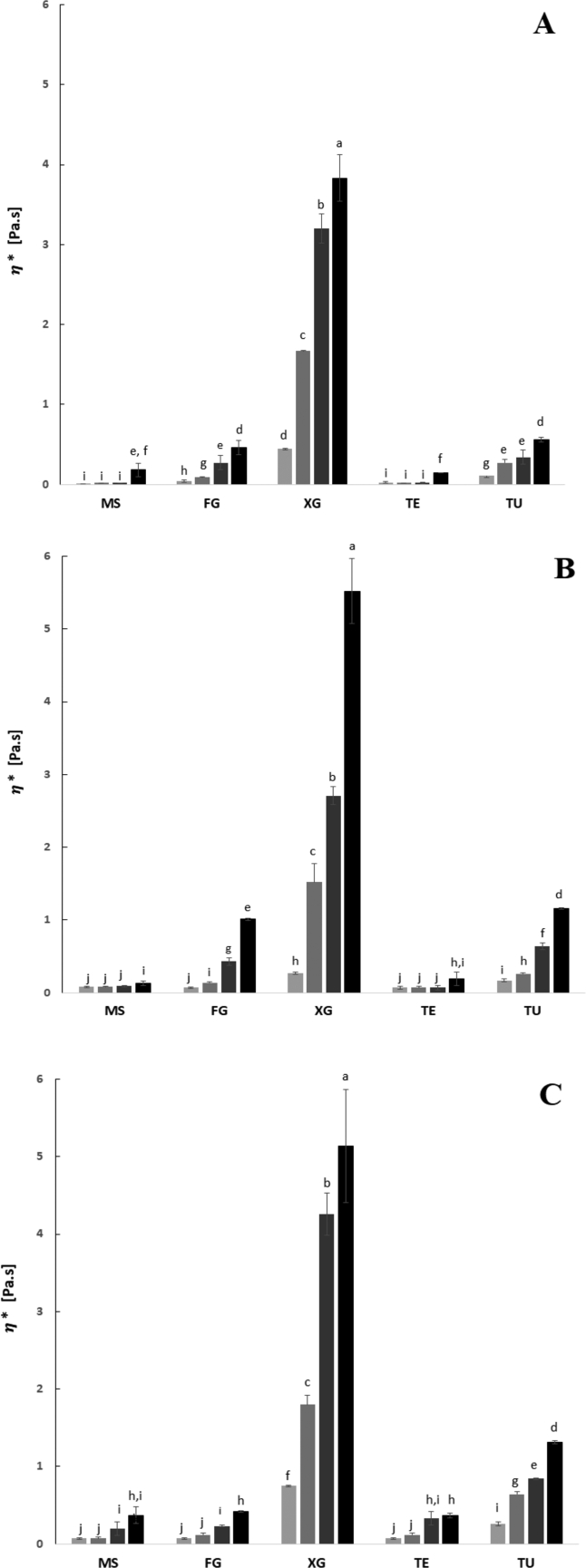 Fig. 6