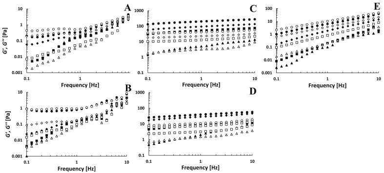 Fig. 4