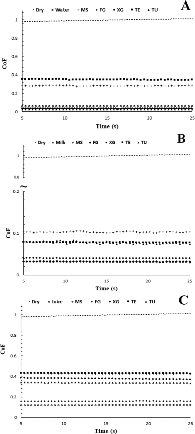 Fig. 7