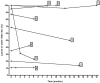 Fig 7.