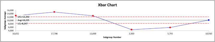 Fig. 7a