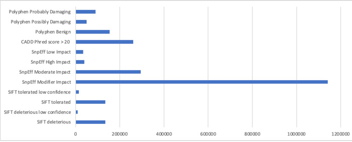 Figure 4B.