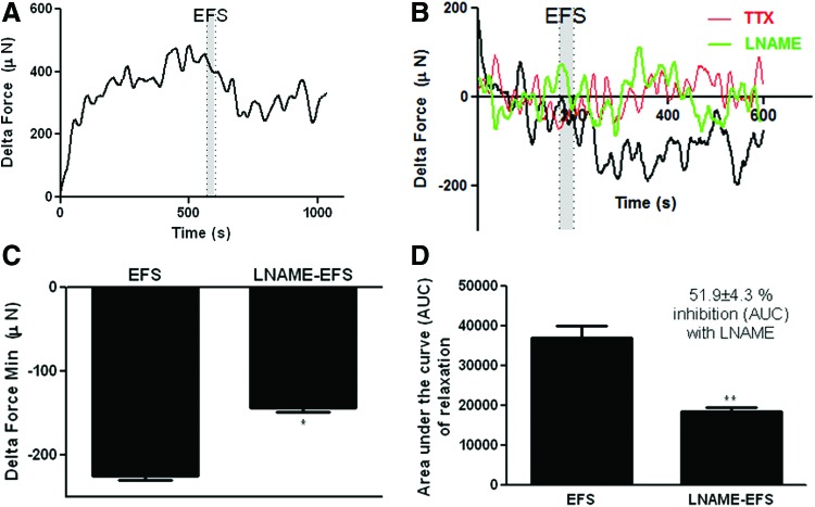 FIG. 7.