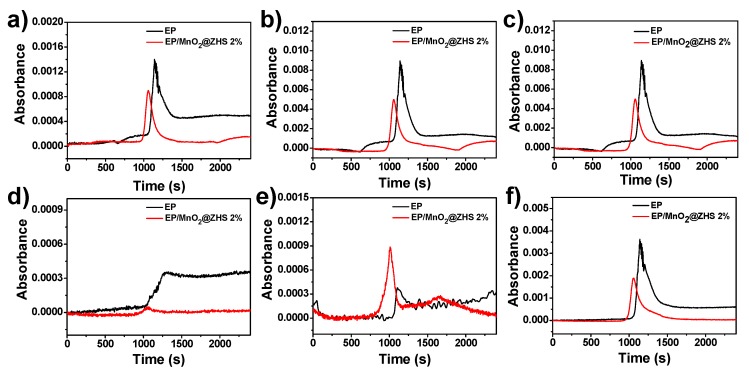 Figure 15