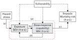 Figure. 2.