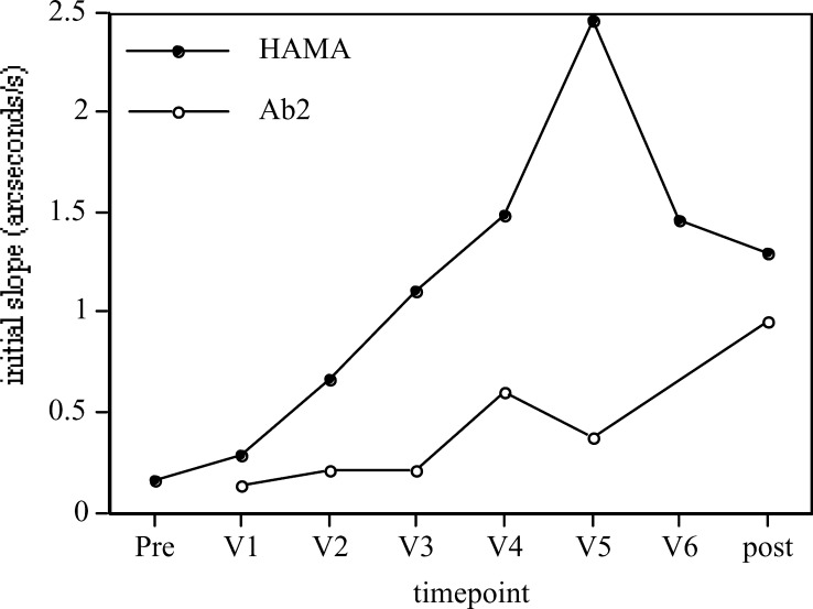 Fig. 3