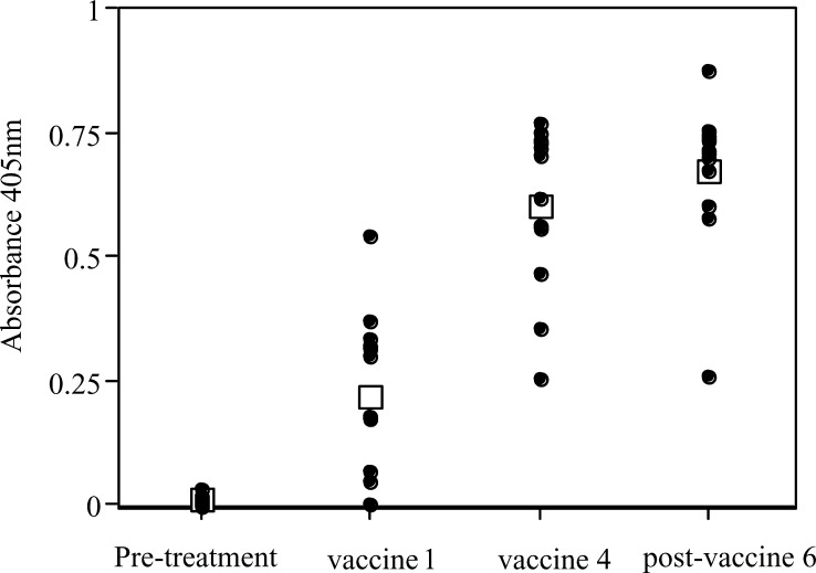 Fig. 1