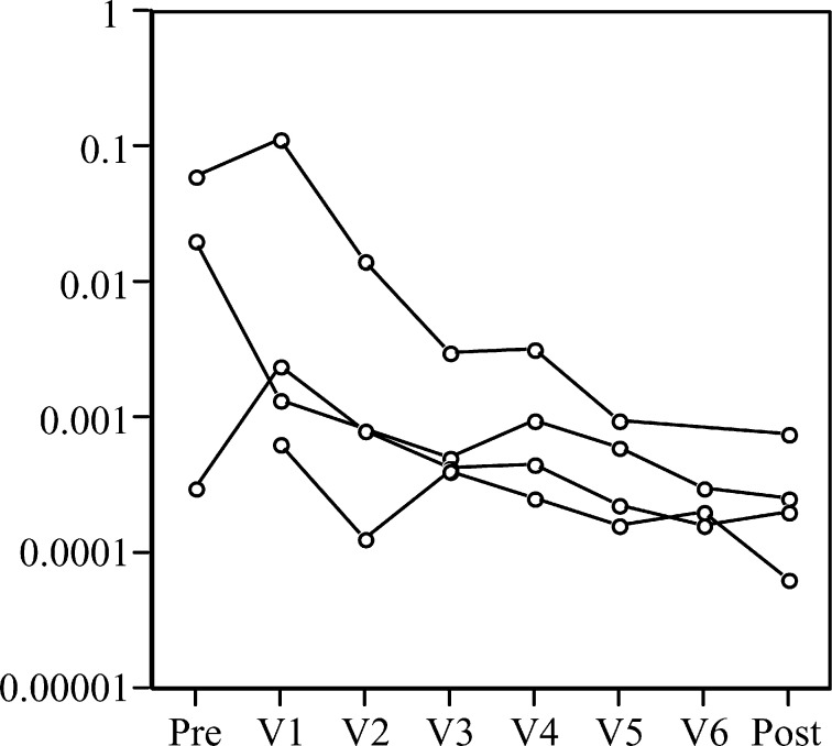 Fig. 4