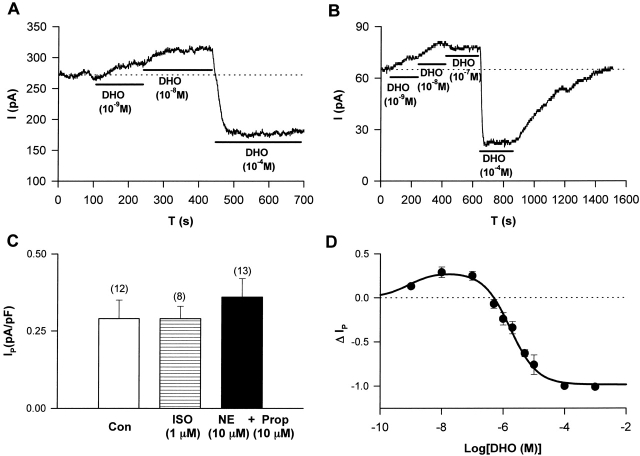 Figure 10. 