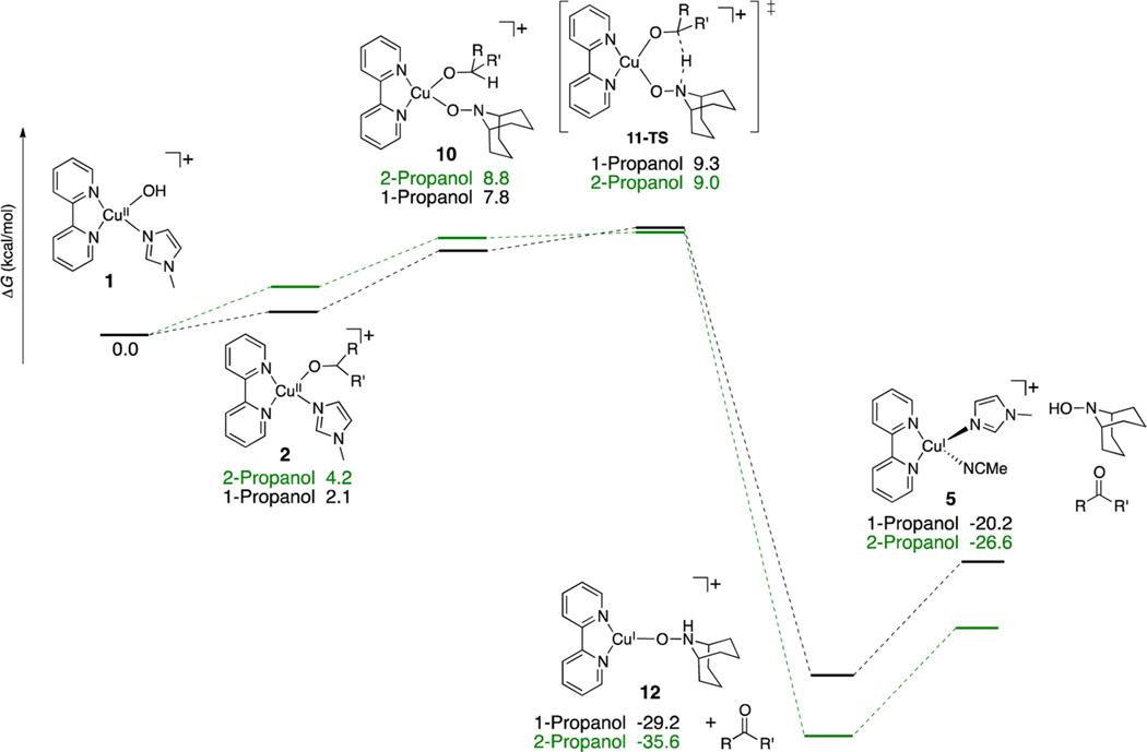 Scheme 7