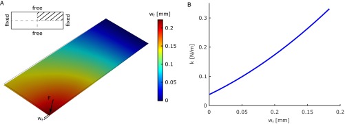 Fig. S3.