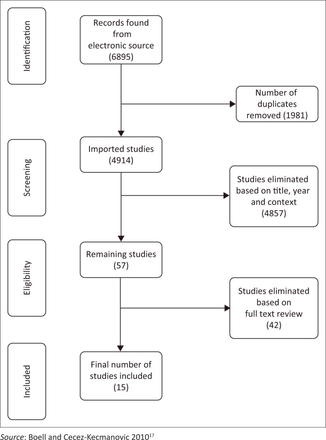 FIGURE 1